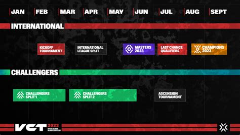 Competitive Valorant Matches & Schedule .